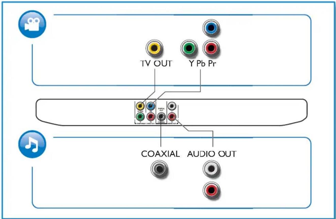 TV OUT Y Pb Pr COAXIAL AUDIO OUT