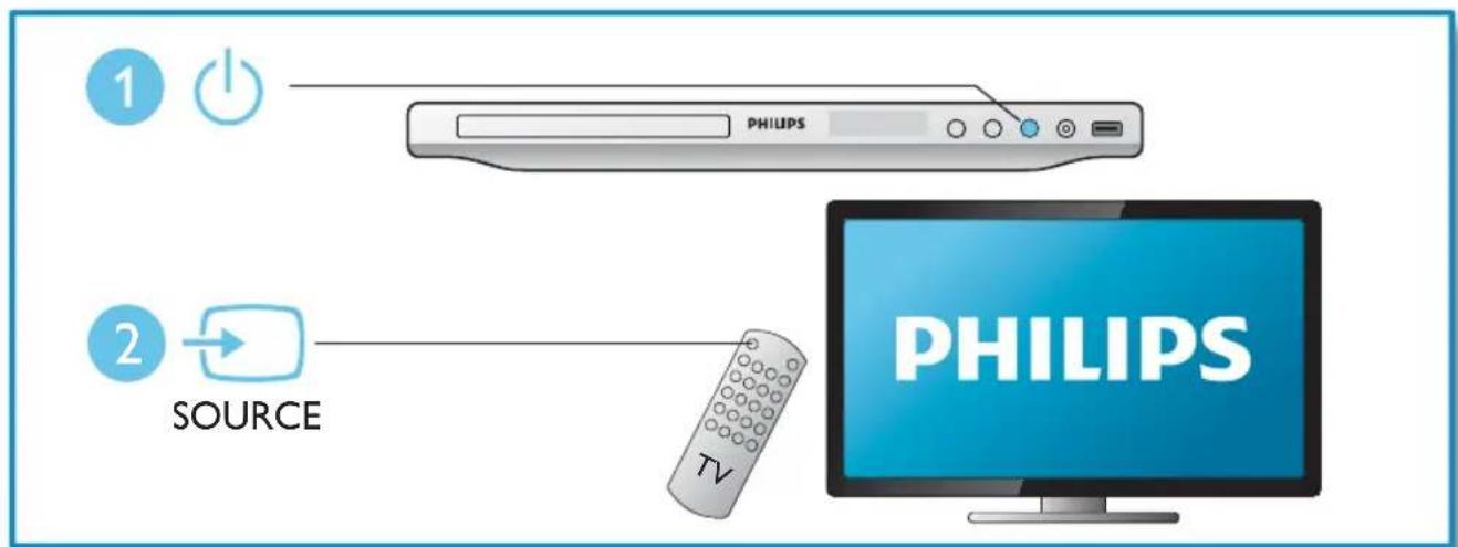 1 PHILIPS 2 SOURCE TV PHILIPS