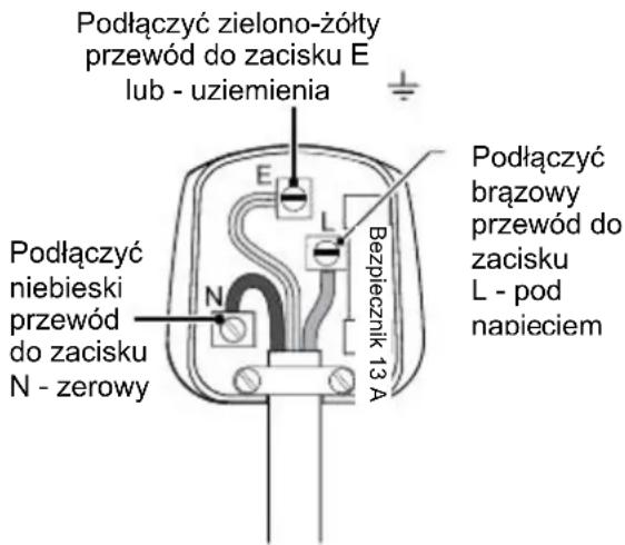 Podłączyć zielono-żółty przewód do zacisku E lub - uziemienia Podłączyć niebieski przewód do zacisku N - zerowy E L N Bezpiecznik 13 A Podłączyć brązowy przewód do zacisku L - pod napieciem