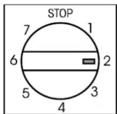 STOP 7 1 6 2 5 3 4