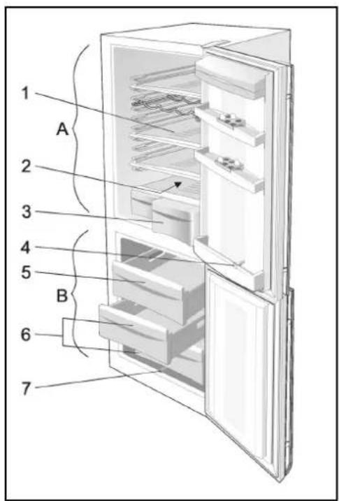 1 A 2 3 4 5 B 6 7