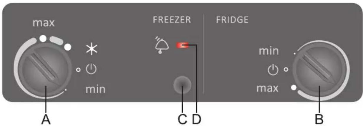 max min FREEZER FRIDGE min max A C D B