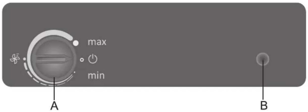 max min A B