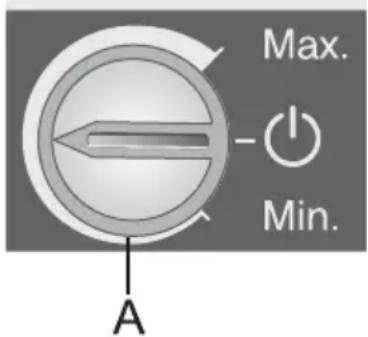 Max. - Min. A