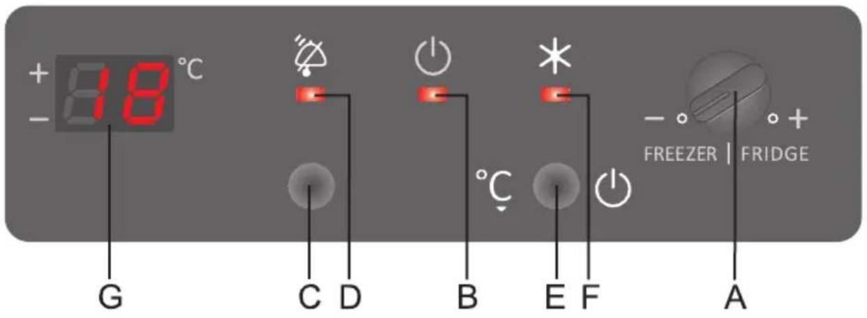 + 88 °C - G C D B E F A - °C * + FREEZER | FRIDGE
