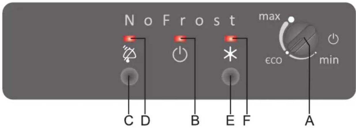 No Frost max εco min A B C D D E F