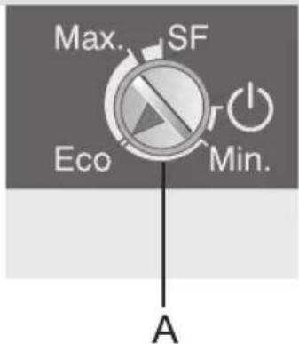 Max. SF Eco Min. A