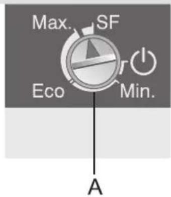 Max. SF Eco Min. A