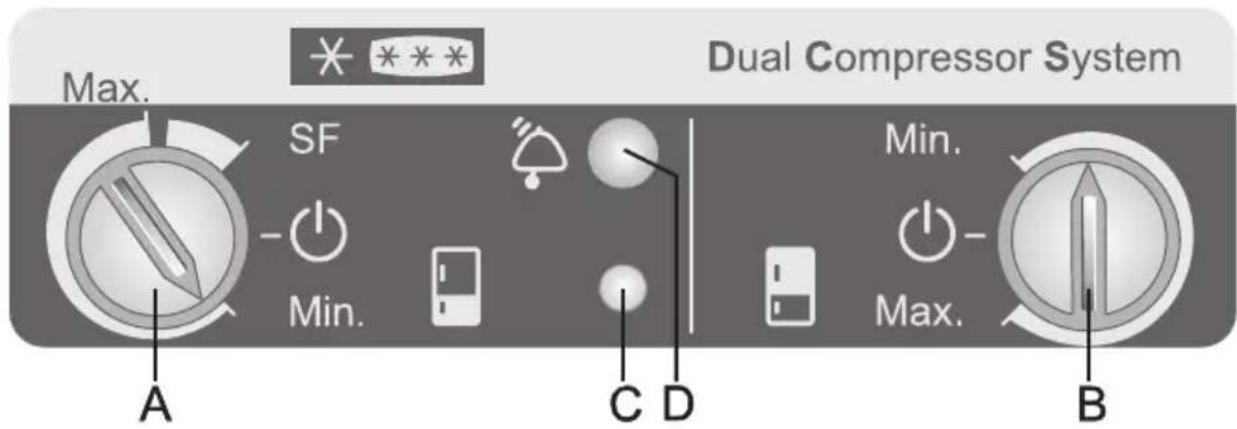 Dual Compressor System Max. SF Min. A C D Min. Max. B