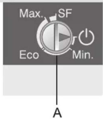 Max. SF Eco Min. A