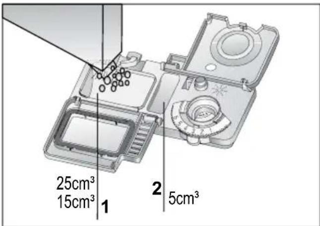25cm³ 15cm³ 1 2 5cm³