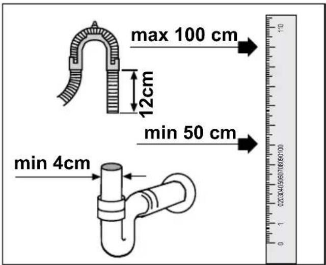 max 100 cm 12cm min 50 cm min 4cm