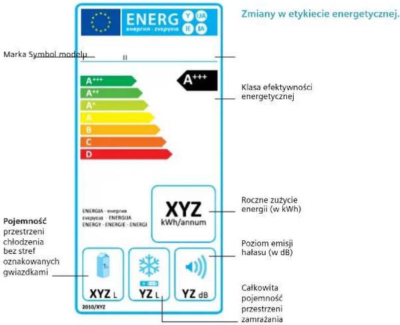 SIEMENS KI87SKF31 - Urządzenia nowej generacji – inwestycja w oszczędność. - 3