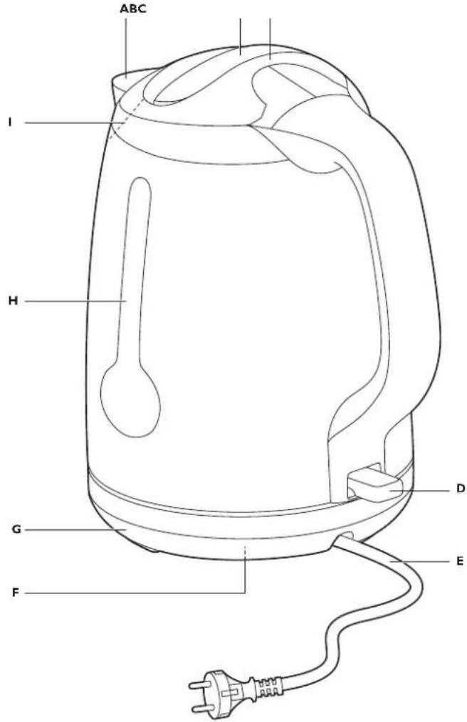 PHILIPS HD4644 - Caution - 1