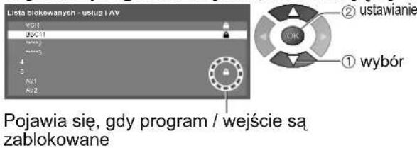 Lista blokowanych - usług i AV VCR DC1 4 5 AV1 AV2 Ustawianie OK ① wybór Pojawia się, gdy program / wejście są zablokowane