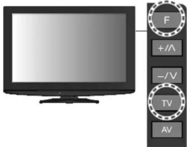 F +/A -/V TV AV