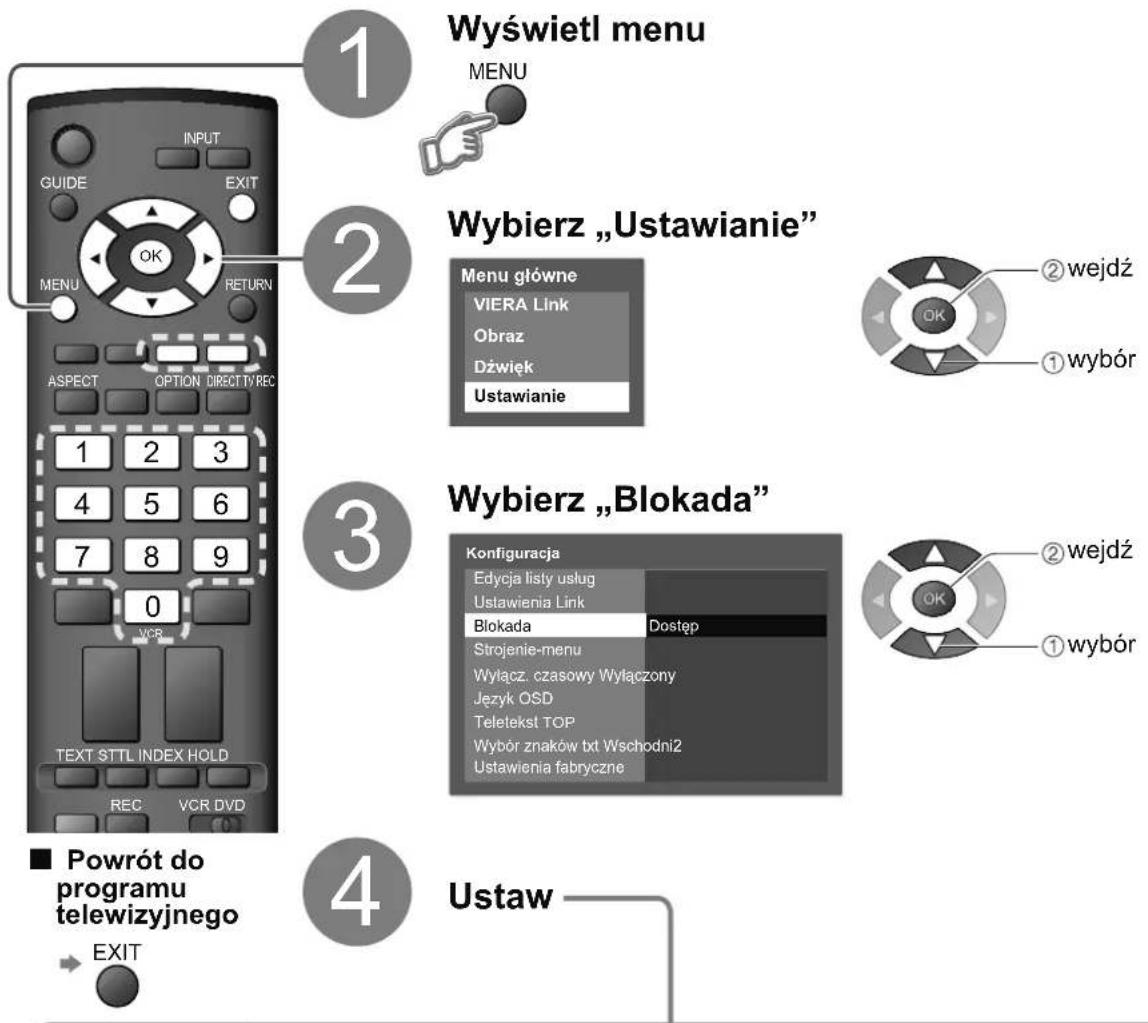 1 Wyświetl menu MENU 2 Wybierz „Ustawianie” Menu główne VIERA Link Obraz Dźwięk Ustawianie 3 Wybierz „Blokada” Konfiguracja Edycja listy usług Ustawienia Link Blokada Dostęp Strojenie-menu Wyłącz. czasowy Wyłączony Język OSD Teletekst TOP Wybór znaków txt Wschodni2 Ustawienia fabryczne 4 Ustaw ■ Powrót do programu telewizyjnego EXIT