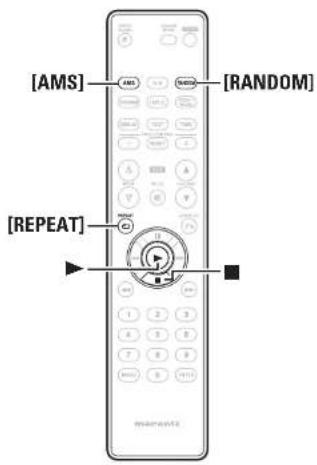[AMS] [RANDOM] [REPEAT] [REPEAT]