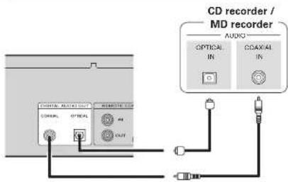 CD recorder / MD recorder AUDIO OPTICAL IN CDAXIAL IN