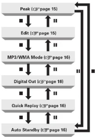 MARANTZ CD5004SG - Performing menu settings - 1