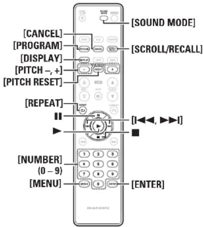 [CANCEL] [PROGRAM] [DISPLAY] [PITCH -, +] [PITCH RESET] [REPEAT] [NUMBER] (D - 9) [MENU] [SOUND MODE] [SCROLL/RECALL] [I←←, ►►I] [ENTER]