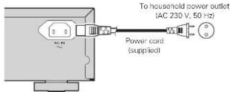 To household power outlet (AC 230 V, 50 Hz) Power cord (supplied)