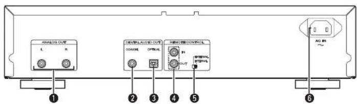 ANALYSIS OUT L R OCCOLIC OPTICAL HOLDING CONTROL P1 OUT OFFIC AG ~ ① ② ③ ④ ⑤ ⑥