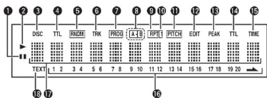 1 2 3 4 5 6 7 8 9 10 11 12 13 14 15 DISC TTL RNDM TRK PROG A-B RPT PITCH EDIT PEAK TTL TIME TEXT 1 2 3 4 5 6 7 8 9 10 11 12 13 14 15 16 17 18 19 20 18 17 16