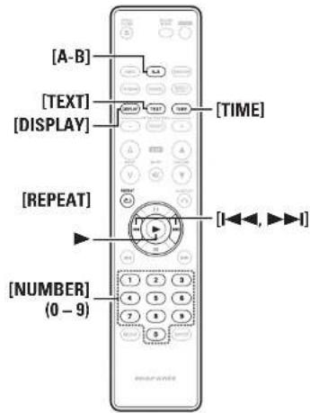 [A-B] [TEXT] [DISPLAY] [TIME] [REPEAT] [NUMBER] (0 - 9) 1 2 3 4 5 6 7 8 9 10 11 12 13 14 15 16 17 18 19 20 21 22 23 24 25 26 27 28 29 30 31 32 33 34 35 36 37 38 39 40 41 42 43 44 45 46 47 48 49 50 51 52 53 54 55 56 57 58 59 60 61 62 63 64 65 66 67 68 69 70 71 72 73 74 75 76 77 78 79 80 81 82 83 84 85 86 87 88 89 90 91 92 93 94 95 96 97 98 99 100