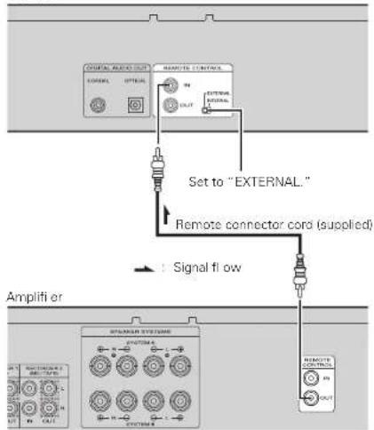 MARANTZ CD5004SG - Setting - 2