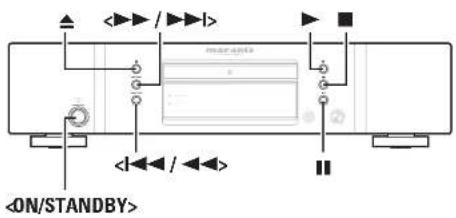 MARANTZ CD5004SG - Symbols used to indicate buttons in this manual - 1