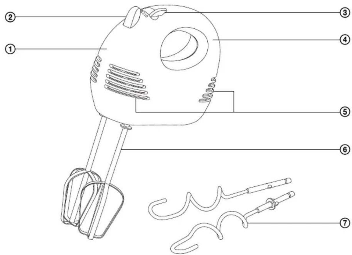 Labeled diagram of a hand mixer with numbered parts for identification