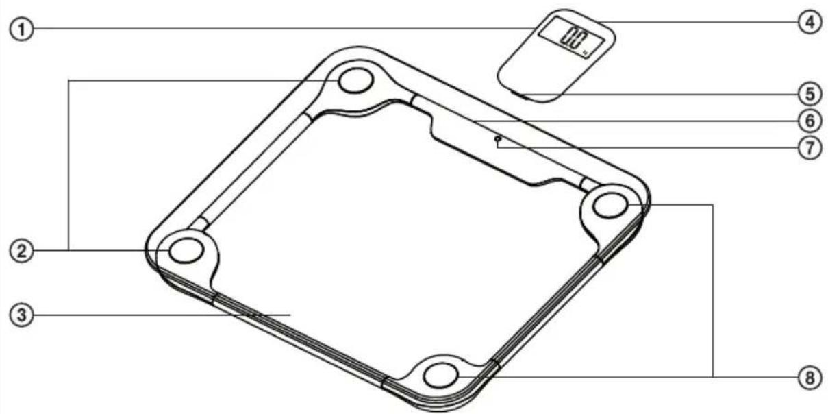 Labeled diagram of a digital balance scale with numbered parts for identification