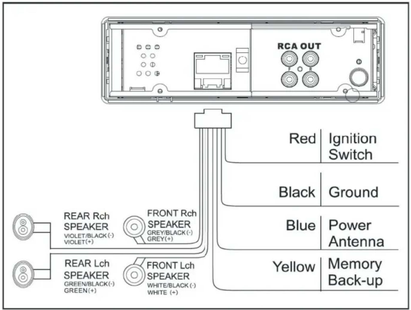 RCA OUT Red | Ignition Switch Black | Ground Blue | Power Antenna Yellow | Memory Back-up REAR Rch SPEAKER VIOLET/BLACK (-) VIOLET (+) FRONT Rch SPEAKER GREY/BLACK (-) GREY (+) REAR Lch SPEAKER GREEN/BLACK (-) GREEN (+) FRONT Lch SPEAKER WHITE/BLACK (-) WHITE (+)