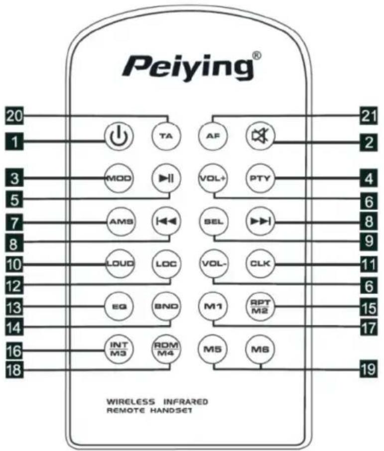 Peiying® 20 1 3 5 7 8 10 12 13 14 16 18 TA AF MOD VOL+ PTY AMS SEL LOUD LOC VOL- CLK EG BND M1 RPT M2 INT M3 ROM M4 M5 M6 21 2 4 6 8 9 11 15 17 19 WIRELESS INFRARED REMOTE HANDSET