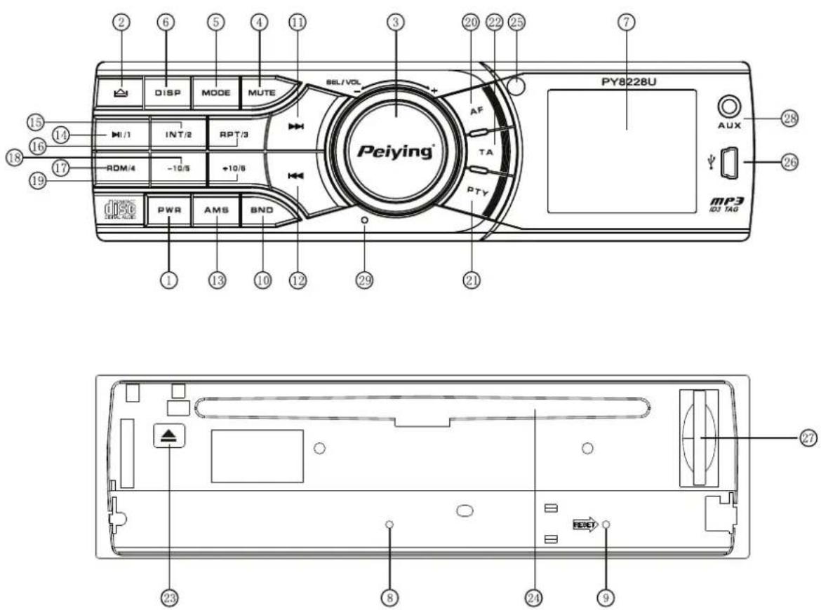 Peiying PY-8228U - PANEL PRZEDNI OBJAŚNIENIA PR - 1