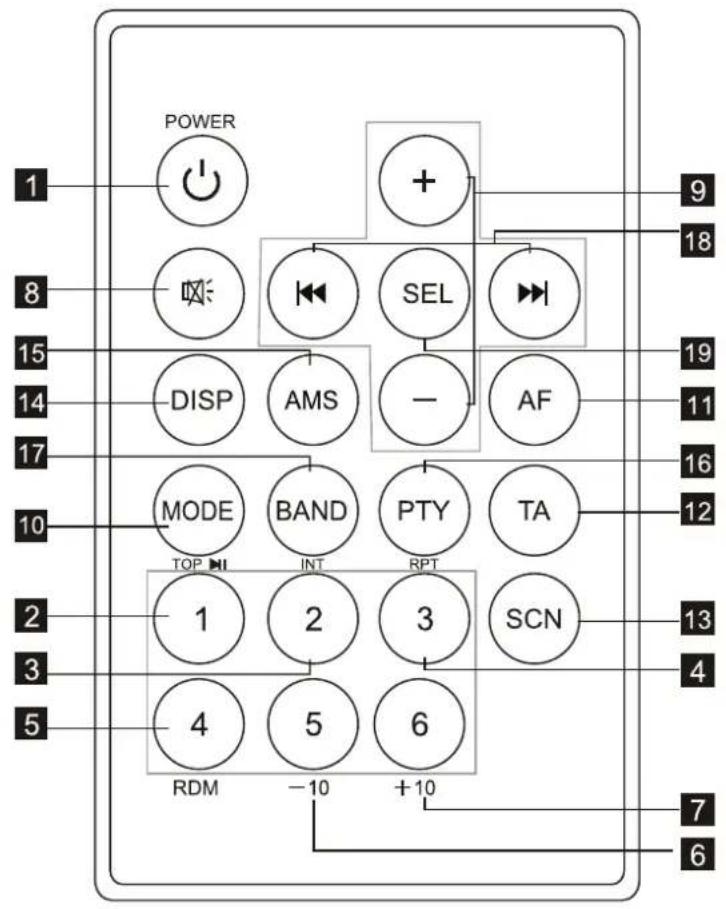 POWER 1 8 15 14 17 10 2 3 5 POWER 9 18 19 11 16 12 MODE BAND PTY TA 13 4 SCN 7 6 RDM -10 +10