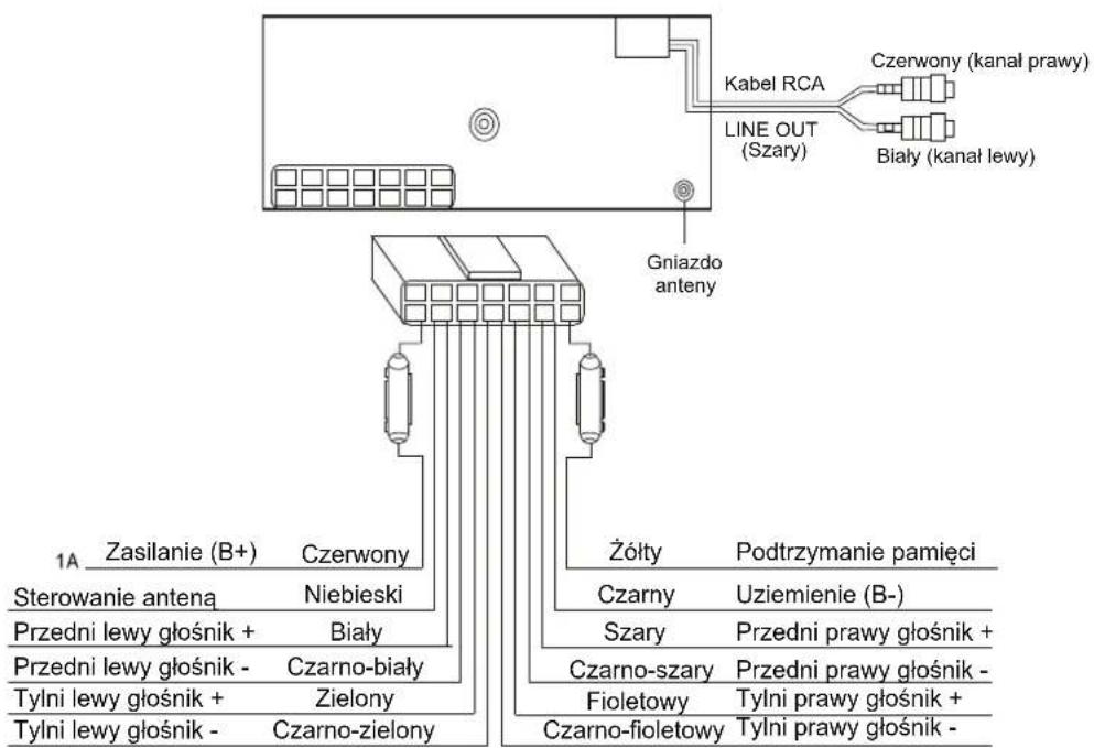 Kabel RCA LINE OUT (Szary) Czerwony (kanal prawy) Biały (kanal lewy) Gniazdo anteny 1A Zasilanie (B+) Czerwony Sterowanie anteną Niebieski Przedni lewy głośnik + Biały Przedni lewy głośnik - Czarno-biały Tylni lewy głośnik + Zielony Tylni lewy głośnik - Czarno-zielony Żółty Podtrzymanie pamięci Czarny Uziemienie (B-) Szary Przedni prawy głośnik + Czarno-szary Przedni prawy głośnik - Fioletowy Tylni prawy głośnik + Czarno-fioletowy Tylni prawy głośnik -