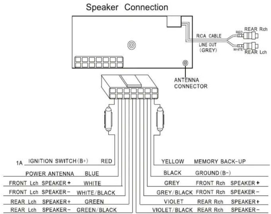 Speaker Connection RCA CABLE LINE OUT (GREY) RED REAR Rch WHITE REAR Lch ANTENNA CONNECTOR 1A IGNITION SWITCH(B+) RED POWER ANTENNA BLUE FRONT Lch SPEAKER+ WHITE FRONT Lch SPEAKER- WHITE/BLACK REAR Lch SPEAKER+ GREEN REAR Lch SPEAKER- GREEN/BLACK YELLOW MEMORY BACK-UP BLACK GROUND(B-) GREY FRONT Rch SPEAKER+ GREY/BLACK FRONT Rch SPEAKER- VIOLET REAR Rch SPEAKER+ VIOLET/BLACK REAR Rch SPEAKER-