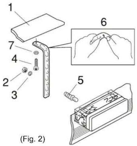 1 2 3 4 5 6 7 (Fig. 2)