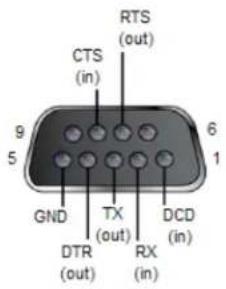 Lantronix PXC2102G2-01 - Top Panel - 3