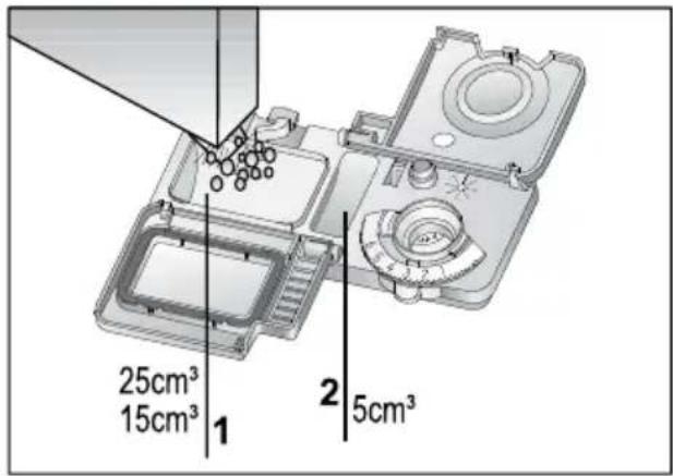 25cm³ 15cm³ 1 2 5cm³
