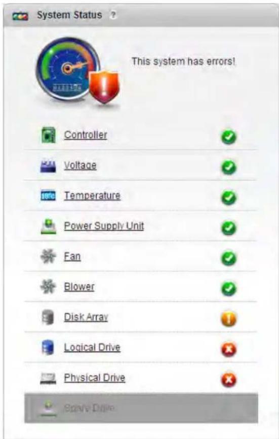 System Status This system has errors! Controller Voltage Temperature Power Supply Unit Fan Blower Disk Array Logical Drive Physical Drive Slave Drive
