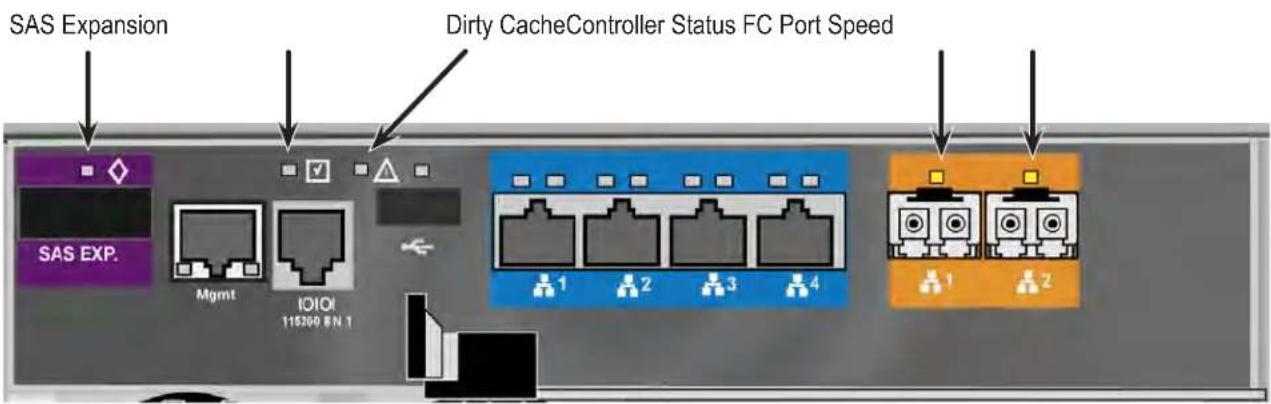 SAS Expansion Dirty CacheController Status FC Port Speed SAS EXP. Mgmt IOIOI 115200 8 N. 1 1 2 3 4 1 2