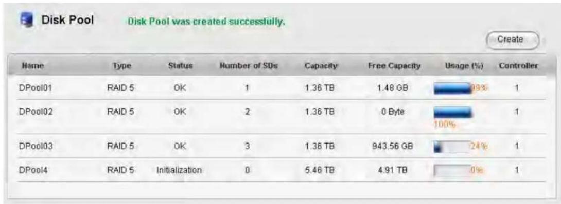 Disk Pool Disk Pool was created successfully. Create Name Type Status Number of SDs Capacity Free Capacity Usage (%) Controller DPool01 RAID 5 OK 1 1.36 TB 1.48 GB 99% 1 DPool02 RAID 5 OK 2 1.36 TB 0 Byte 100% 1 DPool03 RAID 5 OK 3 1.36 TB 943.56 GB 24% 1 DPool4 RAID 5 Initialization 0 5.46 TB 4.91 TB 0% 1