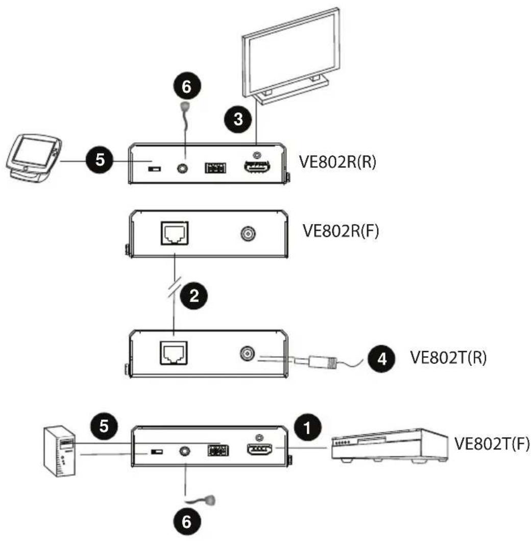 VE802R(R) VE802R(F) VE802T(R) VE802T(F)