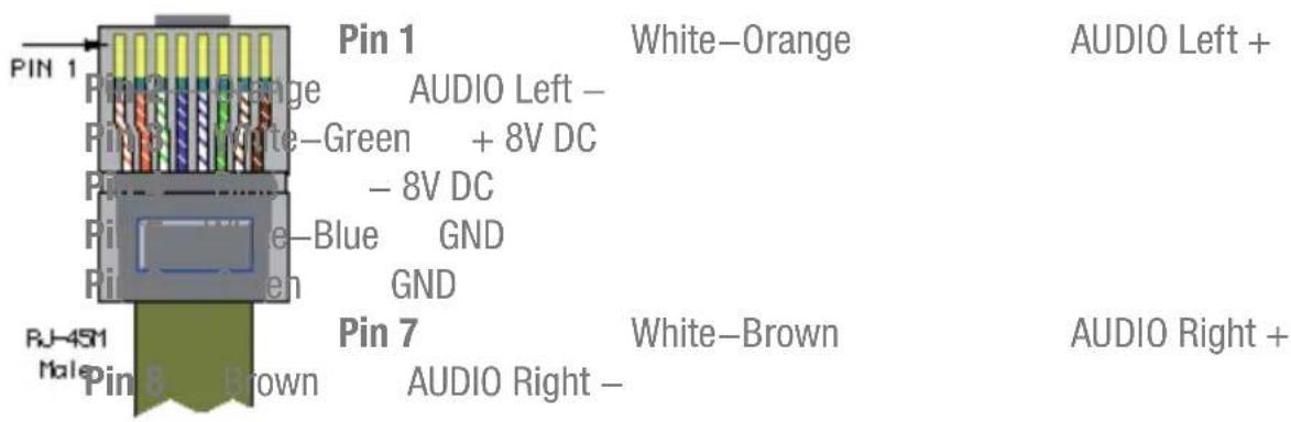 PIN 1 Pin 1 Pin 2 Orange Pin 3 White-Green + 8V DC Pin 4 - 8V DC Pin 5 Blue GND Pin 6 Green GND Pin 7 White-Brown Pin 8 Brown AUDIO Right - DJ-451 Male White-Orange AUDIO Left + AUDIO Left + AUDIO Right +