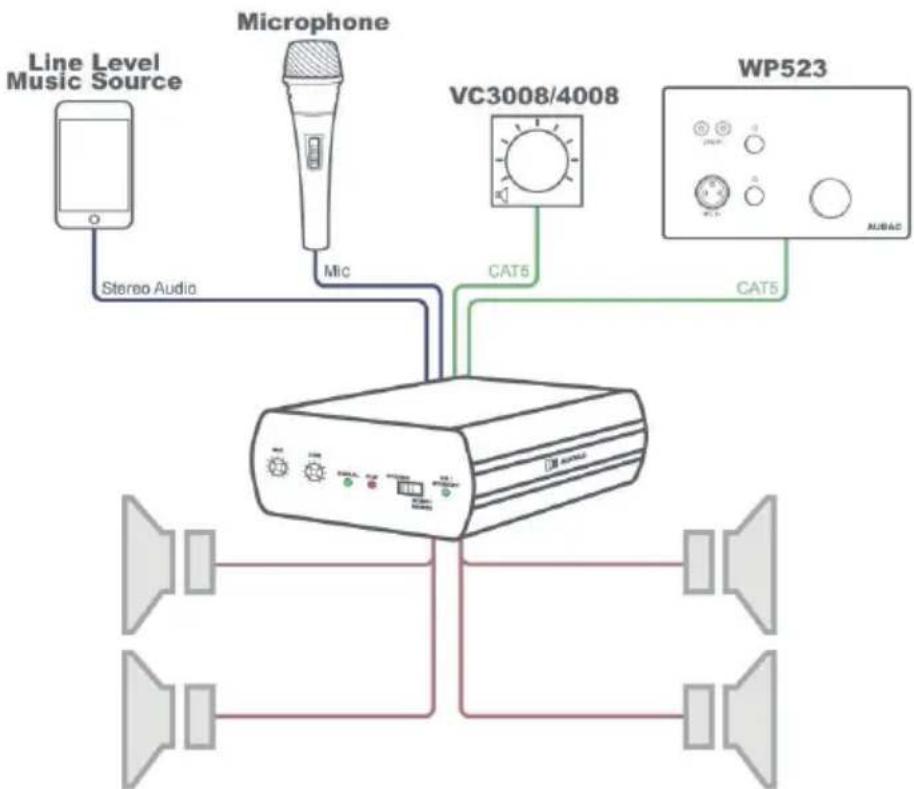 Audac AMP20MK2 - AMP20 Quick start guide - 1