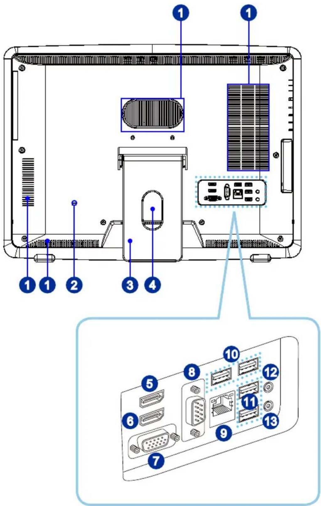 Diagram of a computer rear panel with numbered components and labeled ports, including a zoomed-in view of the internal structure.