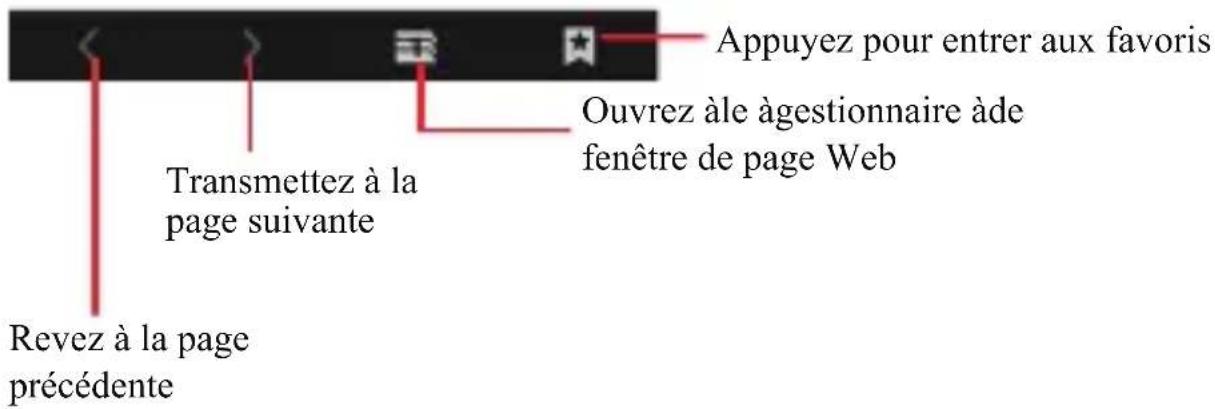 Appuyez pour entrer aux favoris Ouvrez àle âgestionnaire àde fenêtre de page Web Transmettez à la page suivante Revez à la page précédente